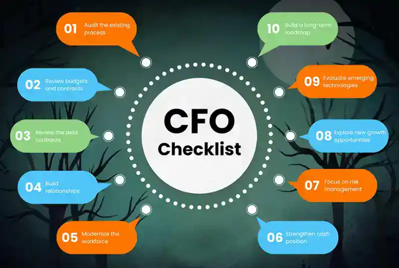 CFOS-checklist_1000-980x651 CFO Checklist